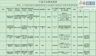 山东食药监局 5批次食品抽检不合格 涉金麦食品等