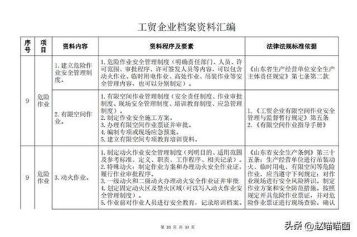 工贸行业安全生产资料汇编